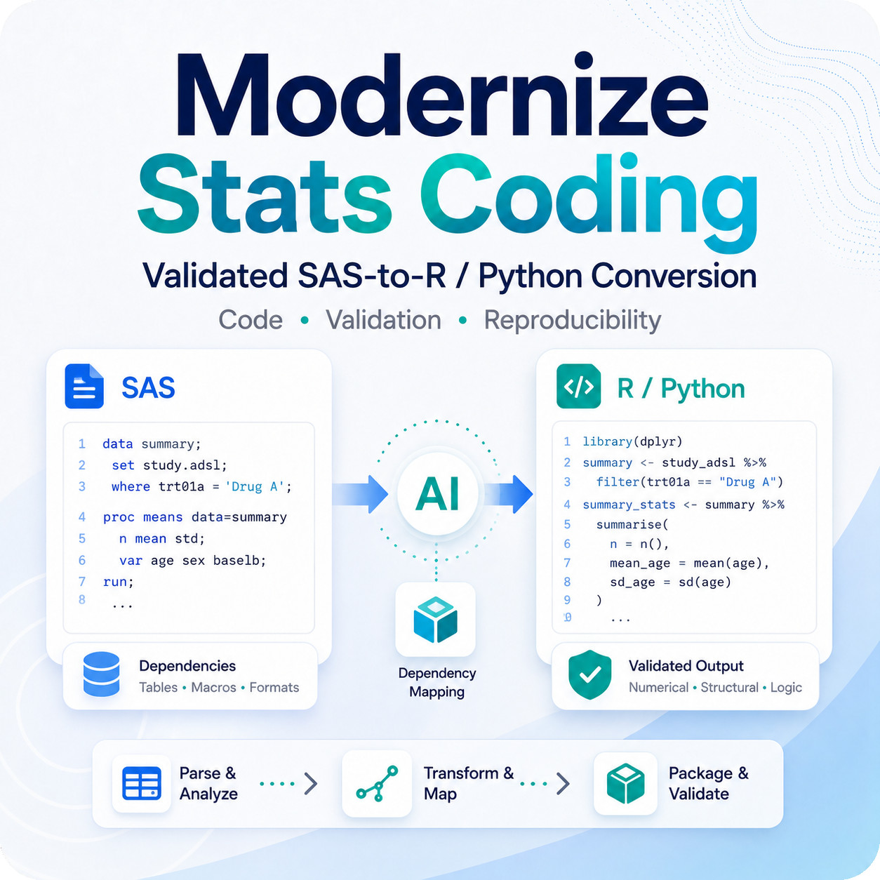 Modernize Stats Coding thumbnail