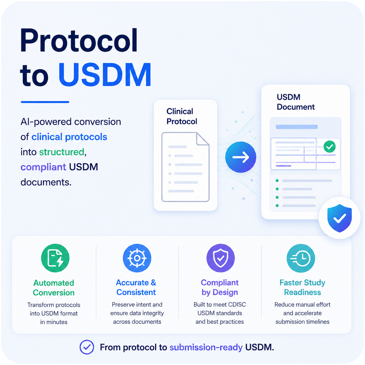 Protocol to USDM thumbnail